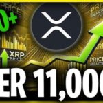 What is the price prediction for XRP in 2030